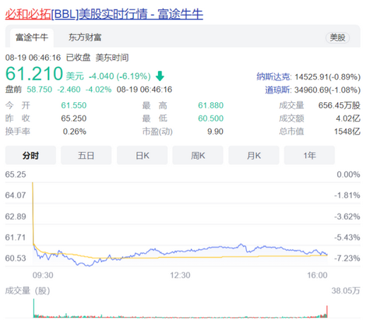 发生了什么？铁矿石暴跌、欧股全线重挫 恒生科技指数再创新低