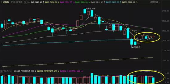 搭上快车涨到爆炸：南网能源39天6倍 30次登上龙虎榜成“专业户”
