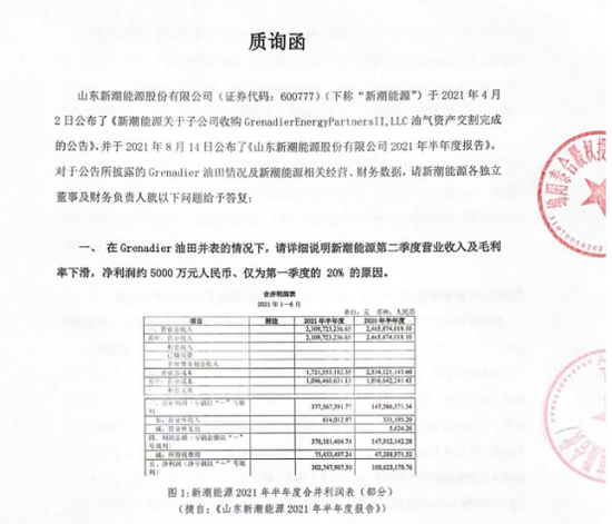 新潮能源7月仓促召开董事会股东质疑 管理层违背意愿提案涉嫌虚构内容 手机新浪网