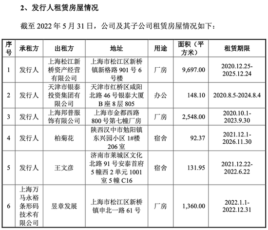 昱章电气IPO：那些“与众不同”