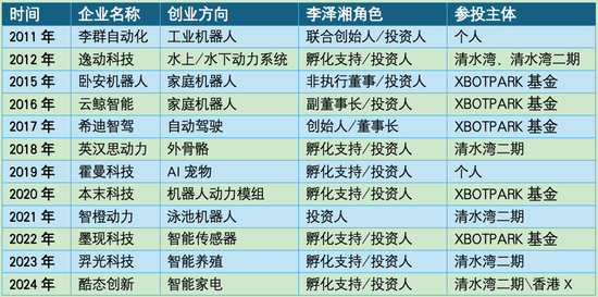 大疆教父正在成为IPO发动机