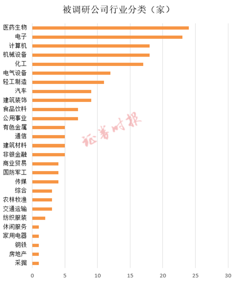 ““华为热”搅动机构调研动向 两公司披露与华为在智能网联有合作