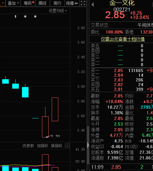 豆神教育巨亏三分之一市值 股价却20%涨停 网友:庄被砸懵了_新浪财经