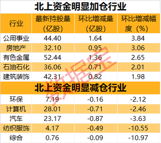 反转，北上资金转向净流入，埋伏两大光伏龙头，看好有色金属