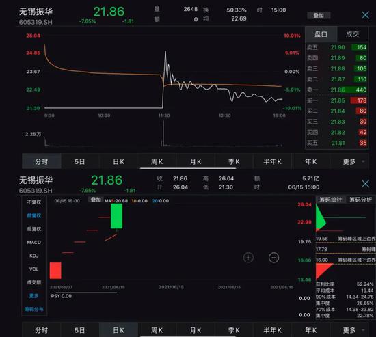 “大肉签”东鹏饮料中一签大赚16万元 无锡振华却一度上演天地板