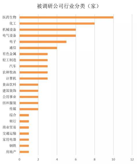 一周机构去哪儿？嘉实基金、千合资本等调研了这些个股（名单）