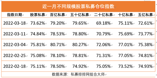 “双重惊喜！近600只私募产品“解除警报”，部分头部私募已经加仓……