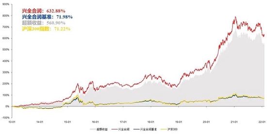 “900亿顶流基金经理重磅发声！兴证全球谢治宇：对A股已经不悲观