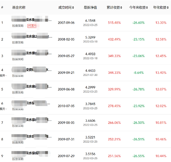 罕见！千亿私募巨头掌门人向投资者道歉，发生了什么？