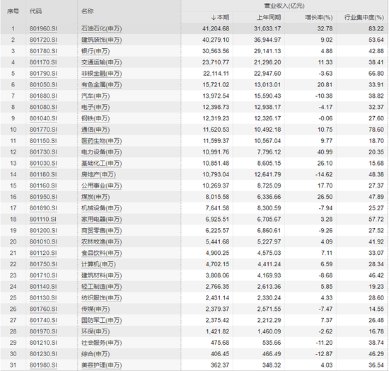 A股上市公司这半年经历了什么？