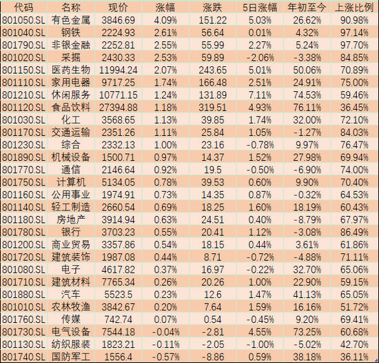 私募：机构资金开始返场 布局来年景气板块