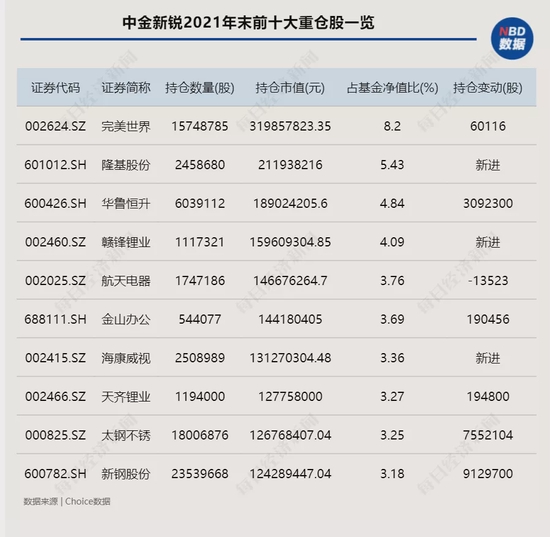 “2022年要怎样投资？四大券商资管基金经理最新“主菜”上桌了！