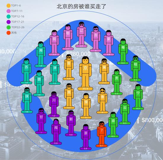 谁买走了“家门口”的房？