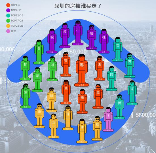 谁买走了“家门口”的房？