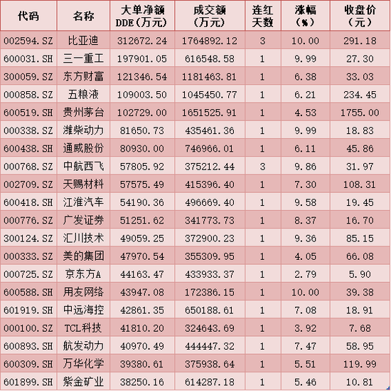 “每日复盘：三大指数齐涨超1.5% 成交额突破1.5万亿元