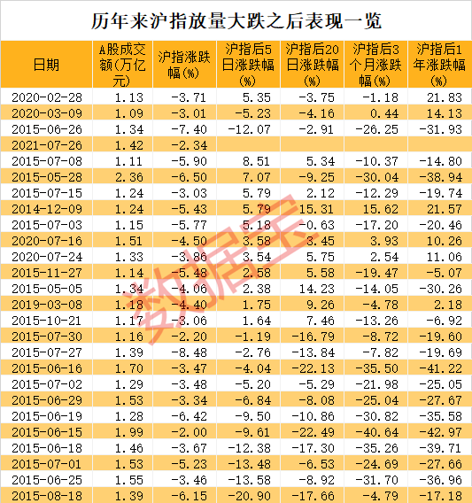 “医美龙头罕见大跳水：白酒不香了？行业龙头预增榜出炉