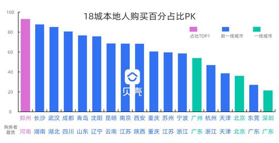 谁买走了“家门口”的房？