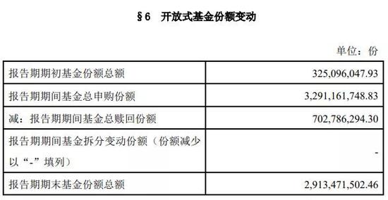 600亿基金经理减仓快过董承非 还有人大谈减少择时之际几乎空仓