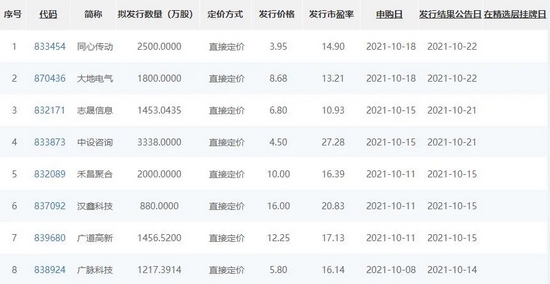 0.22%，志晟信息中签率创今年新低！这只新股10月25日挂牌精选层