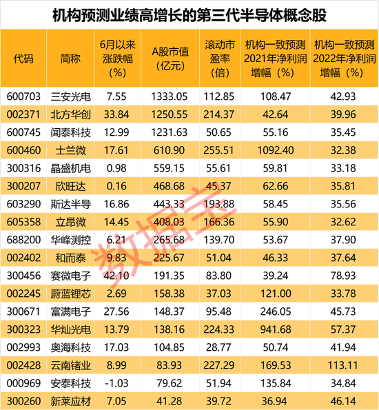 “八天七板 鸿蒙概念股传智教育遭紧急问询