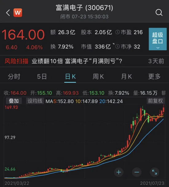 不喝酒，少吃药 机构瞄上的这些新宠翻倍了