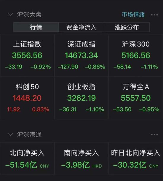 一口气反弹60%:6100亿元市值“车茅”回来了 最火的鸿蒙概念股尾盘跳水