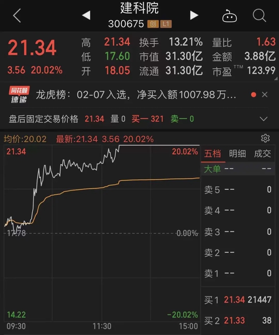 “7.5万亿中字头开门红，主力重金杀入