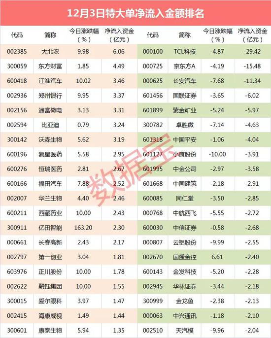 超级大单：一则利好消息引爆冷门板块 超6亿资金抢筹龙头