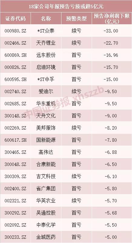 A股爆雷之夜将至：就在下周 扫雷指南在此