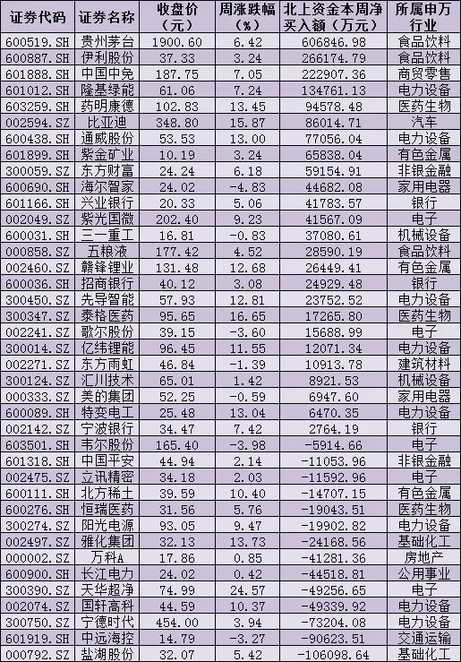 “A股稳步攀升走出独立行情，三大投资主题后市可期