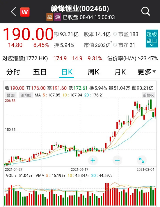 “最新数据：锂业龙头赣锋锂业一个月股东数下降23% 谁在收集筹码？