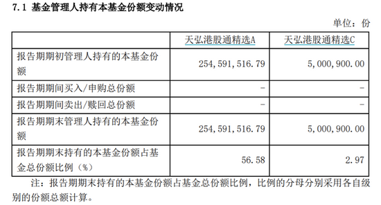 一个季度赚了北上广一套房 张坤、谢治宇、丘栋荣为基金公司挣了多少钱