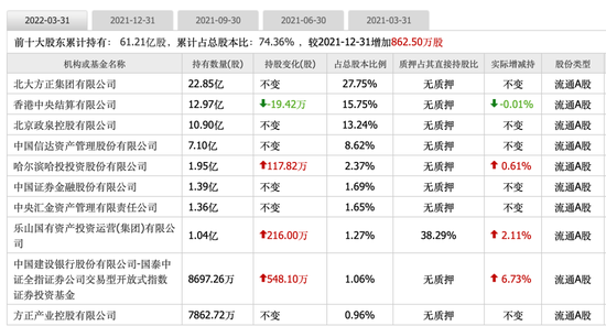 “卸下包袱！方正证券股东纠纷震荡出清