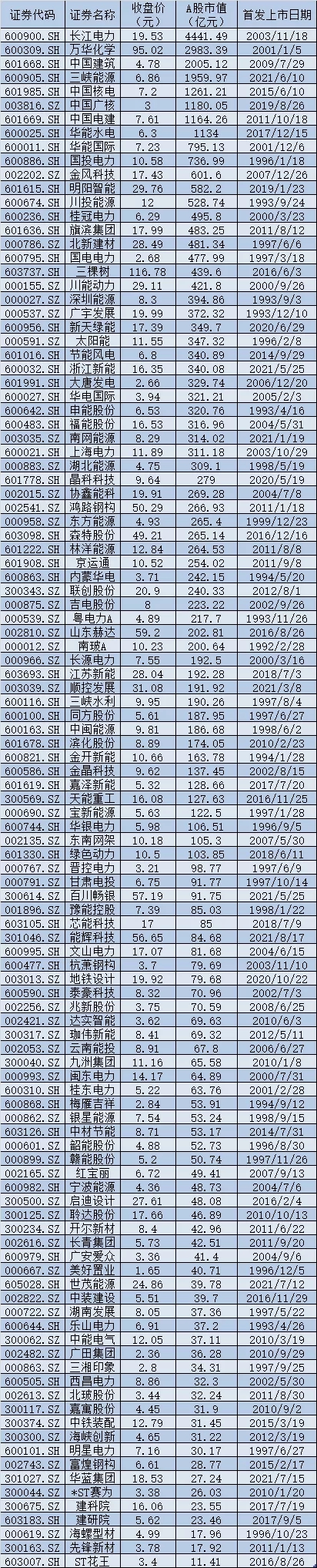 “一纸文件带动11万亿元产业！这些上市公司已布局