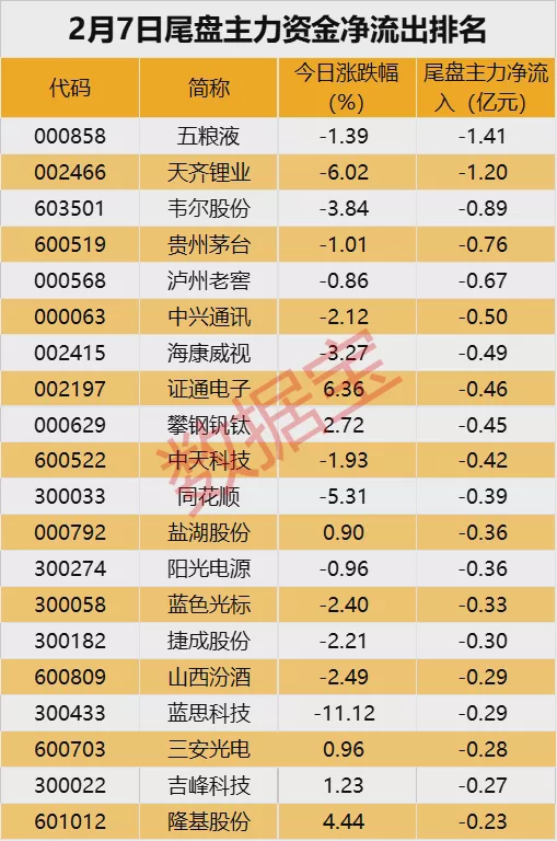 每周股票复盘：天创时尚（603股市资讯官网_今日大盘行情分析+热门牛股推荐_股民必看的投资指南608）股东减持及“天创转债”回售提示