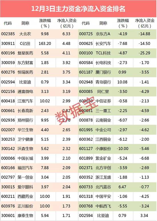 新风口：巨头已出手 社区团购概念股爆了