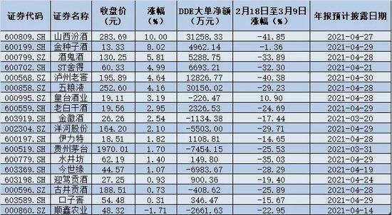 白酒又香了？想入场了？私募觉得可以再等等