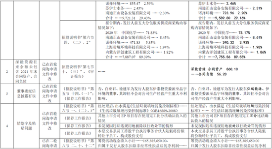 IPO终止！重要子公司由关联方直接、间接持股逾50%，谁是子公司实际控制人？