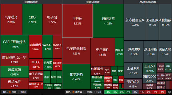 北上资金净流入900亿，这些股票受青睐！