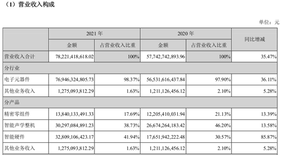 “元宇宙火了！VR爆发拉升业绩 歌尔股份2021净利增超50%