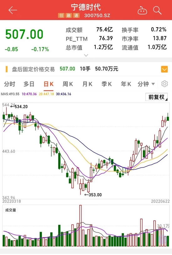 ““宁王”定增结果出炉！发行价锁定410元/股，高瓴获配近30亿