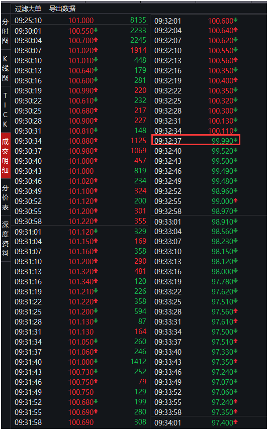 说好的两斤肉钱没了 永安转债首日开盘2分钟就破发