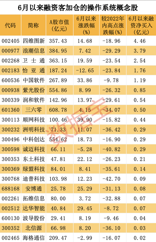 “国产化提升空间巨大，融资客潜伏5股，这些公司深度布局