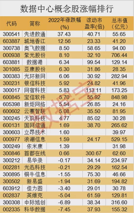 “数字基建大工程启动，“西算”四大枢纽节点获批,受益股一览