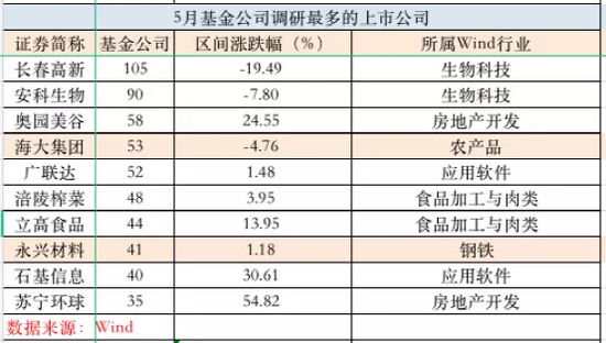 “谢治宇、刘彦春、李元博、冯明远等明星基金经理最新调研股曝光