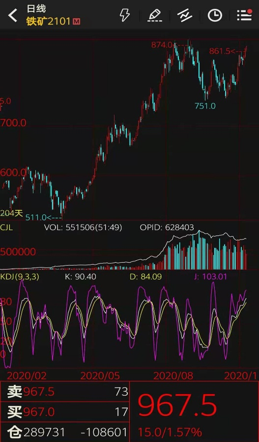 疯狂的“石头” 这个品种创上市新高