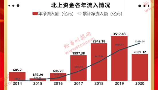 2020年外资全年净流入超2000亿 8家公司被外资买爆