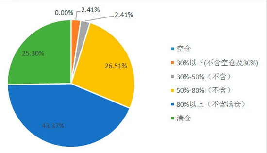 备案产品数量创年内新高：八月私募要开始进攻了 最新持仓透露布局方向