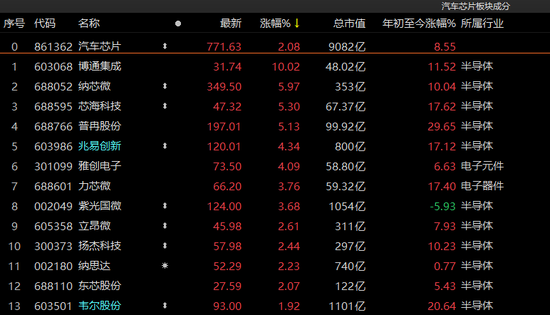 北上资金净流入900亿，这些股票受青睐！