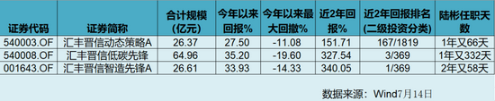 汇丰晋信陆彬谈新能源：我只能说我很焦虑